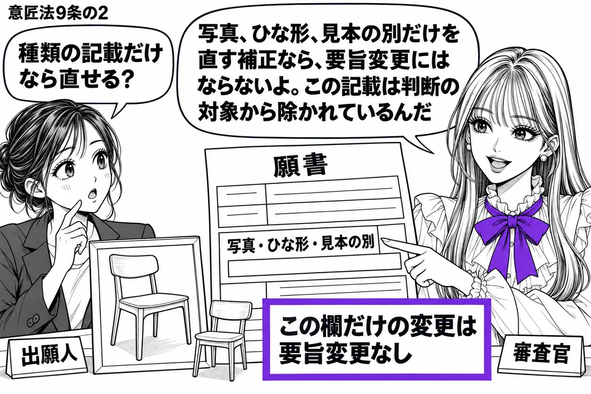 先生が右の机で審査官役（札「審査官」）。左の女性（札「出願人」）が、椅子の写真と小さなひな形を並べて願書を開く。先生は「写真・ひな形・見本の別」の記載欄を指し、隣の「この欄だけの変更は要旨変更なし」の付箋をヴァイオレットの枠で囲む。先生の吹