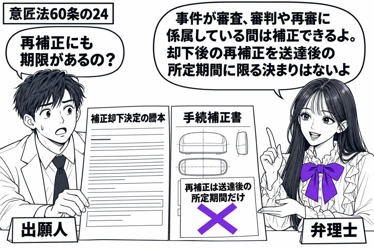 先生が右の相談机にいる弁理士役（札「弁理士」）。左の男性（札「出願人」）が補正却下決定の謄本と、図面を直す手続補正書を並べる。補正書に貼った「再補正は送達後の所定期間だけ」の付箋にヴァイオレットの×印。先生の吹き出し「事件が審査、審判や再審