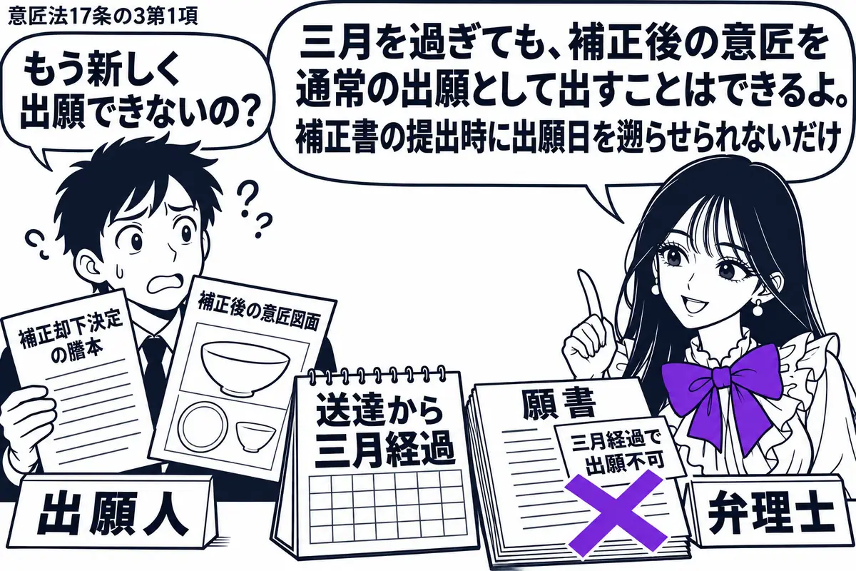 先生が右の相談机で弁理士役（札「弁理士」）。左の男性（札「出願人」）が補正却下決定の謄本と補正後の意匠図面を抱えている。机の暦は送達から三月を過ぎ、新しい願書に「三月経過で出願不可」の付箋が貼られ、そこにヴァイオレットの×印。先生の吹き出し