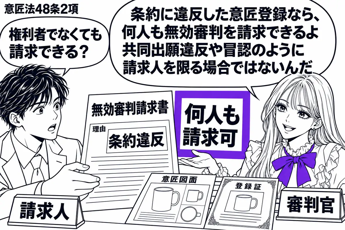 先生が右の窓口で審判官役(札「審判官」)。左の男性(札「請求人」)が「無効審判請求書」を差し出し、机には対象の意匠図面と登録証がある。請求書の理由欄に「条約違反」と短く記し、隣の「何人も請求可」の付箋をヴァイオレットの枠で囲む。先生の吹き出