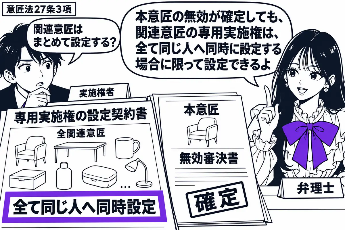 先生が右の机にいる弁理士役（札「弁理士」）。中央に本意匠の無効審決書、左の男性（札「実施権者」）の前に全関連意匠を載せた専用実施権の設定契約書。「全て同じ人へ同時設定」の条項をヴァイオレットの枠で囲む。先生の吹き出し「本意匠の無効が確定して