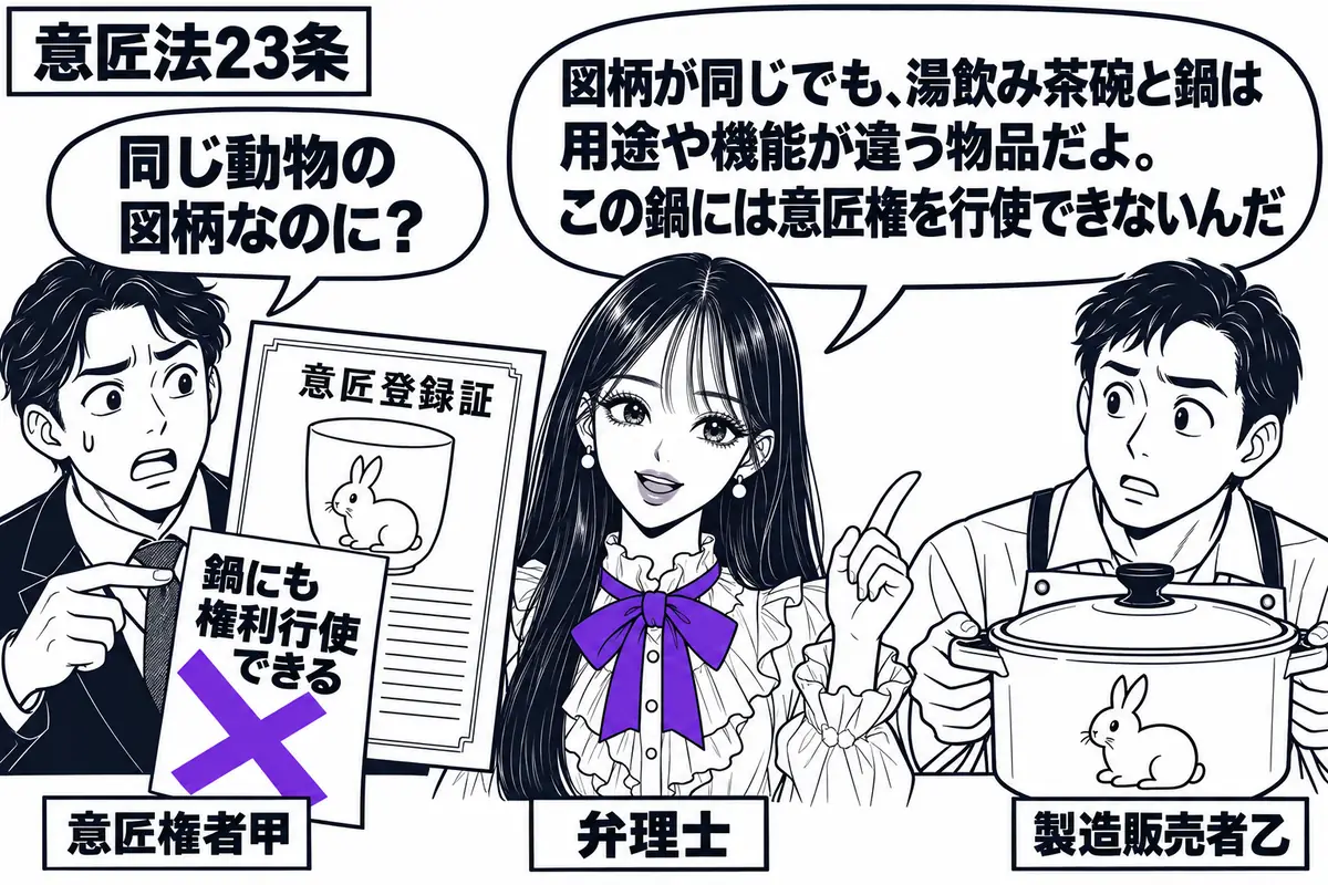 先生が弁理士役（札「弁理士」）で中央。左に湯飲み茶碗の登録証を持つ男性（札「意匠権者甲」）、右に鍋を置く男性（札「製造販売者乙」）。茶碗と鍋には同じ動物の図柄を描く。甲の書類に貼った「鍋にも権利行使できる」の付箋に大きなヴァイオレットの×印