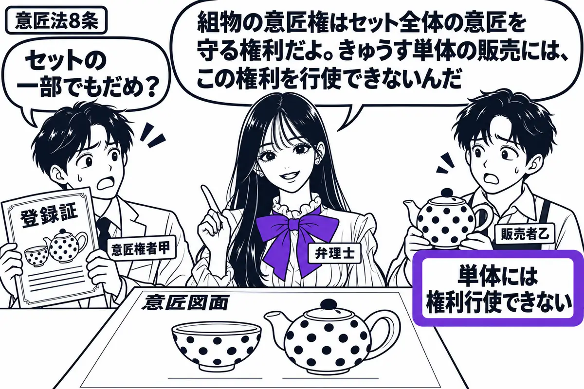先生が弁理士役（札「弁理士」）で中央。左に登録証を持つ男性（札「意匠権者甲」）、右にきゅうすを売る男性（札「販売者乙」）。机には共通の水玉模様の茶碗ときゅうすを一組にした意匠図面。乙のきゅうすの横の「単体には権利行使できない」の付箋をヴァイ