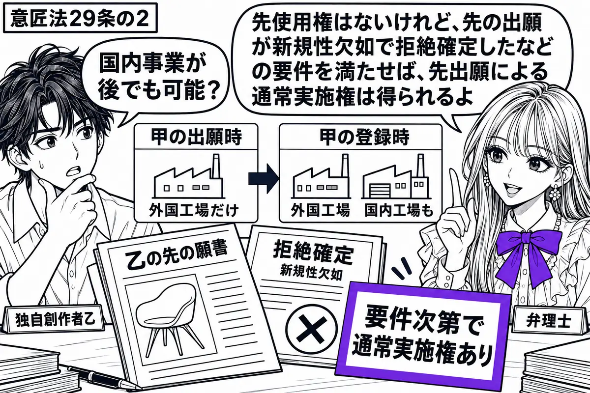 先生が弁理士役（札「弁理士」）で右側。左に男性（札「独自創作者乙」）。机に甲の出願時は外国工場だけ、登録時は国内工場もある二場面の図を置く。乙の先の願書と拒絶確定の書類に添えた「要件次第で通常実施権あり」の付箋をヴァイオレットの枠で囲む。先