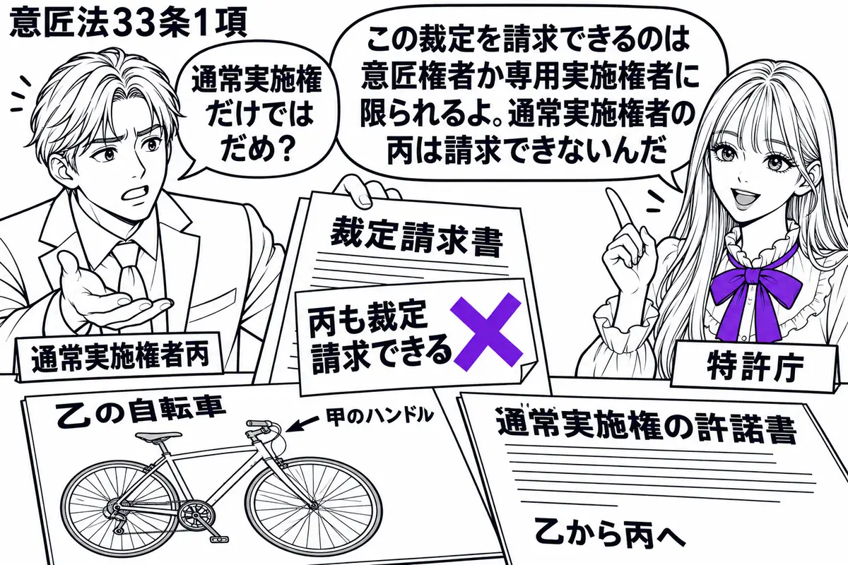 先生が特許庁の窓口役（札「特許庁」）で右側。左に男性（札「通常実施権者丙」）。机に甲のハンドルを用いた乙の自転車の意匠図面と、乙から丙への通常実施権の許諾書。丙が差し出す裁定請求書の「丙も裁定請求できる」の付箋にヴァイオレットの×印。先生の