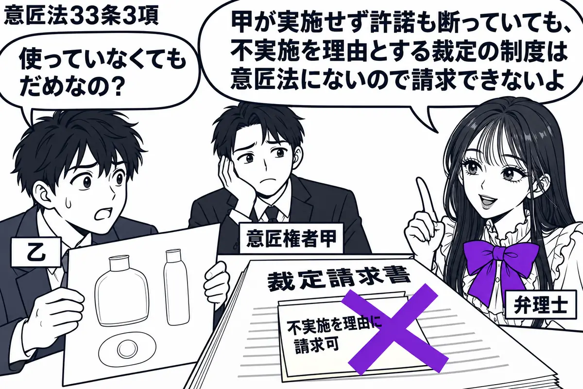 先生が右の相談机に座る弁理士役(札「弁理士」)。左に意匠図面を持つ男性(札「乙」)、奥に製品を作らず座る男性(札「意匠権者甲」)。机の「裁定請求書」に貼られた「不実施を理由に請求可」の付箋に大きなヴァイオレットの×印。先生の吹き出し「甲が実