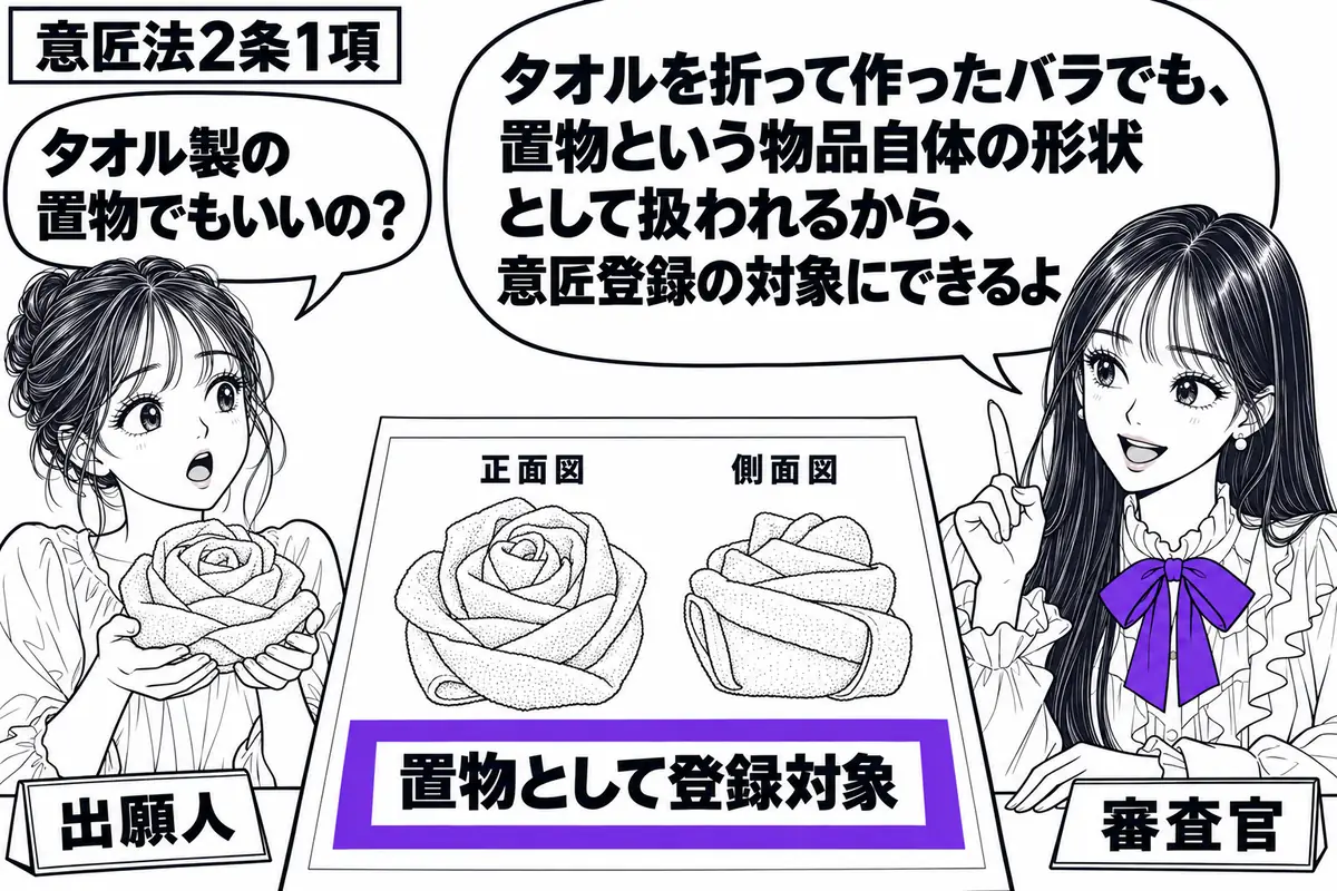 先生が審査官役（札「審査官」）で右の机に座る。左にタオルをバラの花の形に折った置物を差し出す女性（札「出願人」）。中央に置物の正面図と側面図を描いた意匠図面を広げ、「置物として登録対象」の付箋をヴァイオレットの枠で囲む。先生の吹き出し「タオ
