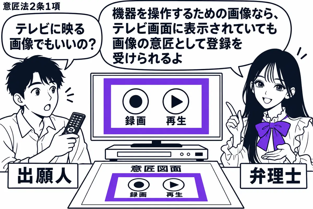 先生が右の相談机にいる弁理士役（札「弁理士」）。左にリモコンを持つ男性（札「出願人」）、中央にDVD録画再生機とテレビを置く。テレビには録画と再生の操作ボタンを描き、その操作画像だけをヴァイオレットの枠で囲む。机には同じ画面を描いた意匠図面