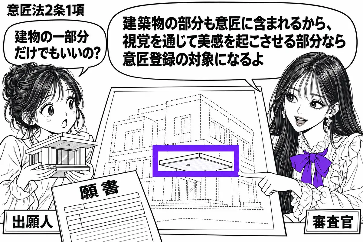 先生が右の窓口にいる審査官役（札「審査官」）。左に建物の模型を抱えた女性（札「出願人」）、中央に玄関のひさしだけを実線で描き、残りを破線で示した意匠図面と願書。図面のひさしをヴァイオレットの枠で囲み、先生が指さしている。先生の吹き出し「建築