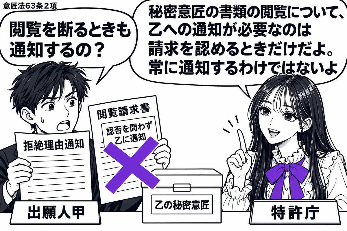 先生が右の窓口にいる特許庁役（札「特許庁」）。左の男性（札「出願人甲」）が拒絶理由通知と閲覧請求書を持ち、中央に乙の秘密意匠の閉じた資料箱。請求書の付箋「認否を問わず乙に通知」に大きなヴァイオレットの×印。先生の吹き出し「秘密意匠の書類の閲