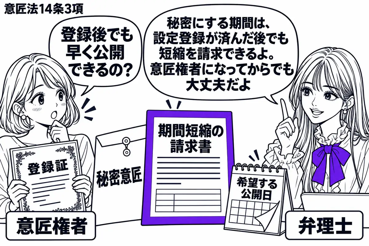先生が右の相談机にいる弁理士役（札「弁理士」）。左の女性（札「意匠権者」）が登録証を持ち、中央に秘密意匠の封筒と期間短縮の請求書を置く。請求書をヴァイオレットの枠で囲み、横の暦は希望する公開日にめくってある。先生の吹き出し「秘密にする期間は