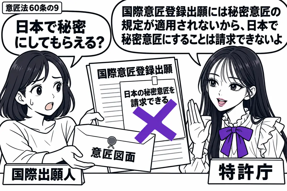 先生が右の窓口にいる特許庁役(札「特許庁」)。左の女性(札「国際出願人」)が国際意匠登録出願の書類と封をした意匠図面を差し出す。書類に貼った「日本の秘密意匠を請求できる」の付箋に、大きなヴァイオレットの×印。先生の吹き出し「国際意匠登録出願