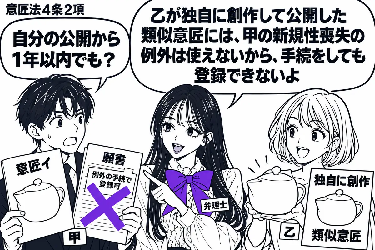 先生が中央に立つ弁理士役（札「弁理士」）。左の男性（札「甲」）が意匠イのパンフレットと願書を持ち、右の女性（札「乙」）が独自に創作した類似品を展示する。甲の願書に貼った「例外の手続で登録可」の付箋にヴァイオレットの×印。先生の吹き出し「乙が