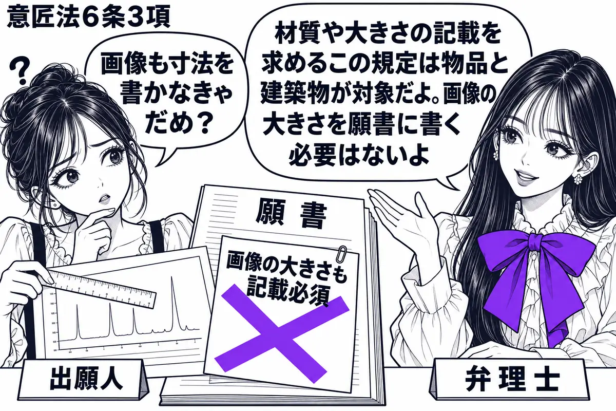 先生が右の机にいる弁理士役（札「弁理士」）。左の女性（札「出願人」）が機器の測定結果の画像を描いた図面に定規を当て、願書を前に首をかしげる。願書に貼った「画像の大きさも記載必須」の付箋にヴァイオレットの×印。先生の吹き出し「材質や大きさの記