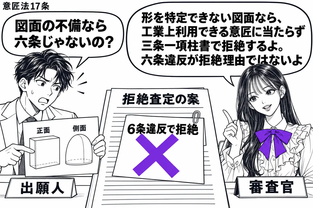 先生が右の机にいる審査官役（札「審査官」）。左の男性（札「出願人」）が、正面と側面で形の食い違う意匠図面を広げる。中央の拒絶査定の案に付いた「6条違反で拒絶」の付箋にヴァイオレットの×印。先生の吹き出し「形を特定できない図面なら、工業上利用