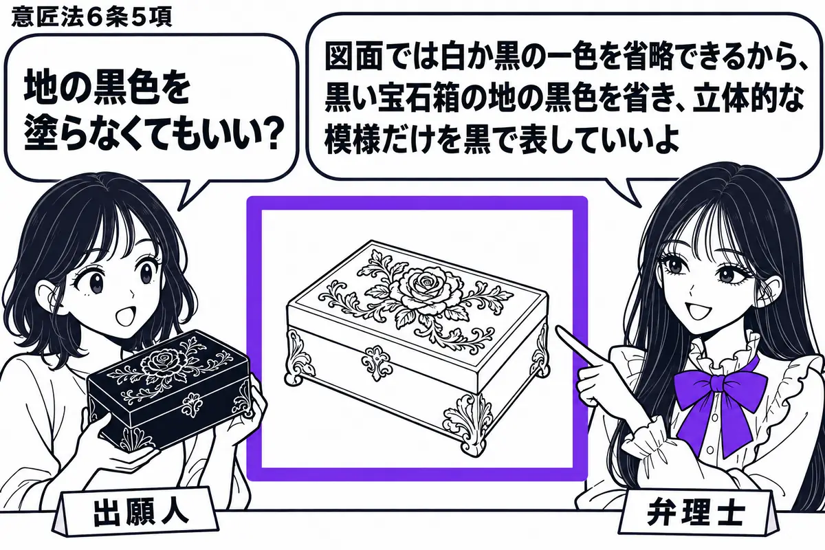 先生が右の相談机にいる弁理士役（札「弁理士」）。左の女性（札「出願人」）が、上面に立体的な模様のある黒い宝石箱を持つ。中央に地を白く残して模様だけ黒く描いた意匠図面を置き、ヴァイオレットの枠で囲む。先生の吹き出し「図面では白か黒の一色を省略