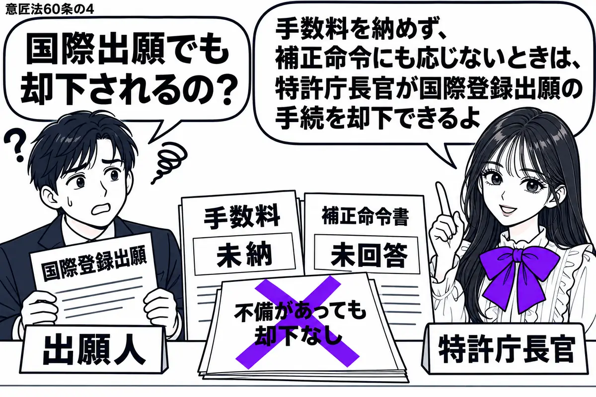 先生が右の窓口で特許庁長官役(札「特許庁長官」)。左に困り顔の男性(札「出願人」)が国際登録出願の書類を持ち、机には未納の手数料欄と未回答の補正命令書が並ぶ。書類に貼った「不備があっても却下なし」の付箋に大きなヴァイオレットの×印。先生の吹