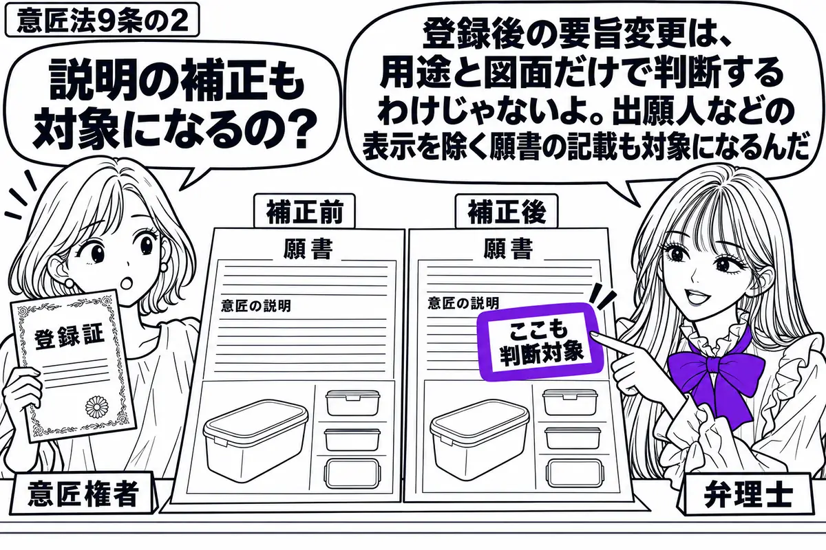 先生が右の机で弁理士役（札「弁理士」）。左の女性（札「意匠権者」）が登録証を持ち、中央には補正前後の願書と意匠図面を広げる。願書の意匠の説明欄に付けた「ここも判断対象」の付箋をヴァイオレットの枠で囲む。先生の吹き出し「登録後の要旨変更は、用