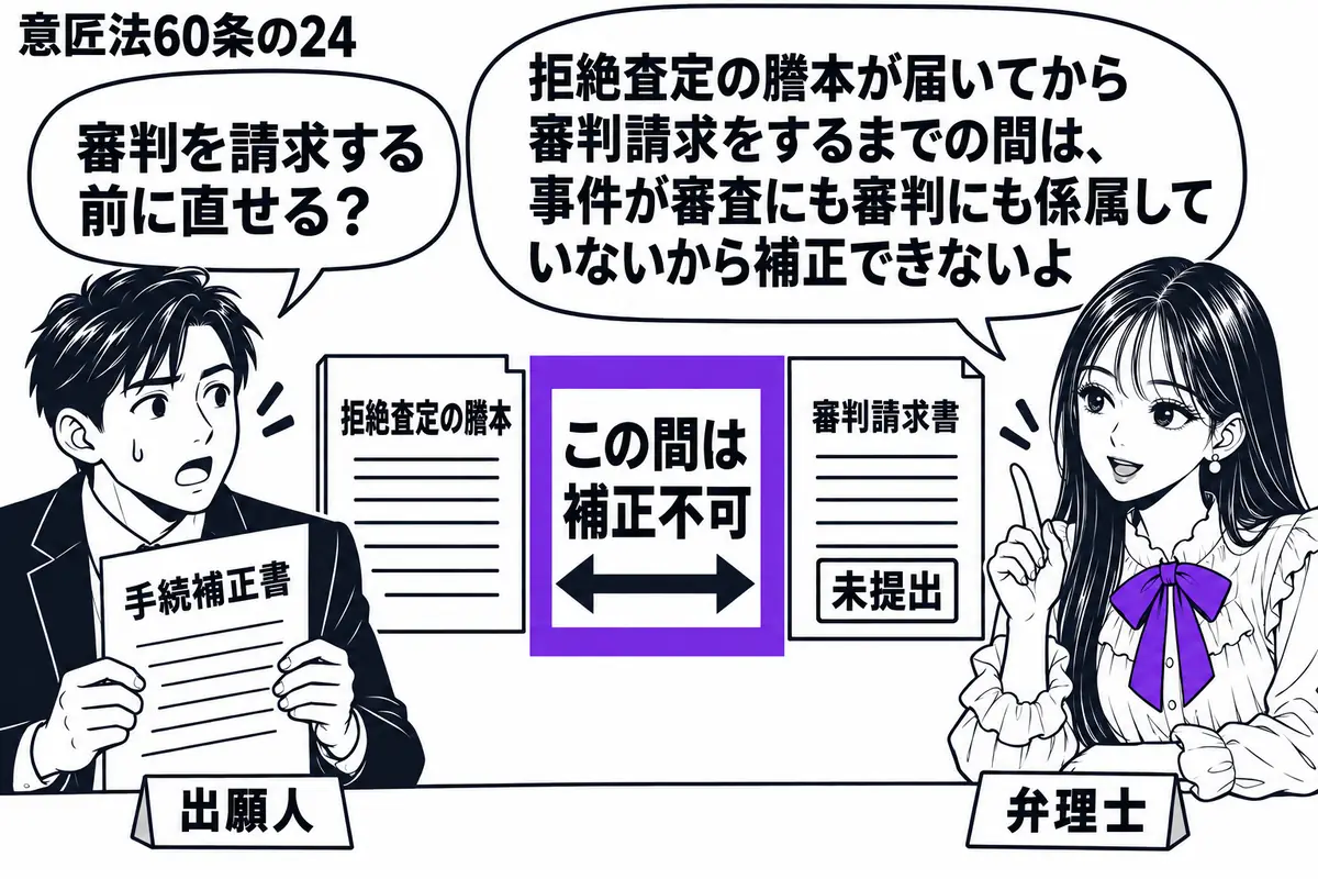 先生が右の相談机にいる弁理士役（札「弁理士」）。左の男性（札「出願人」）が手続補正書を持って待つ。中央に拒絶査定の謄本と未提出の審判請求書を離して置き、間の付箋「この間は補正不可」をヴァイオレットの枠で囲む。先生の吹き出し「拒絶査定の謄本が