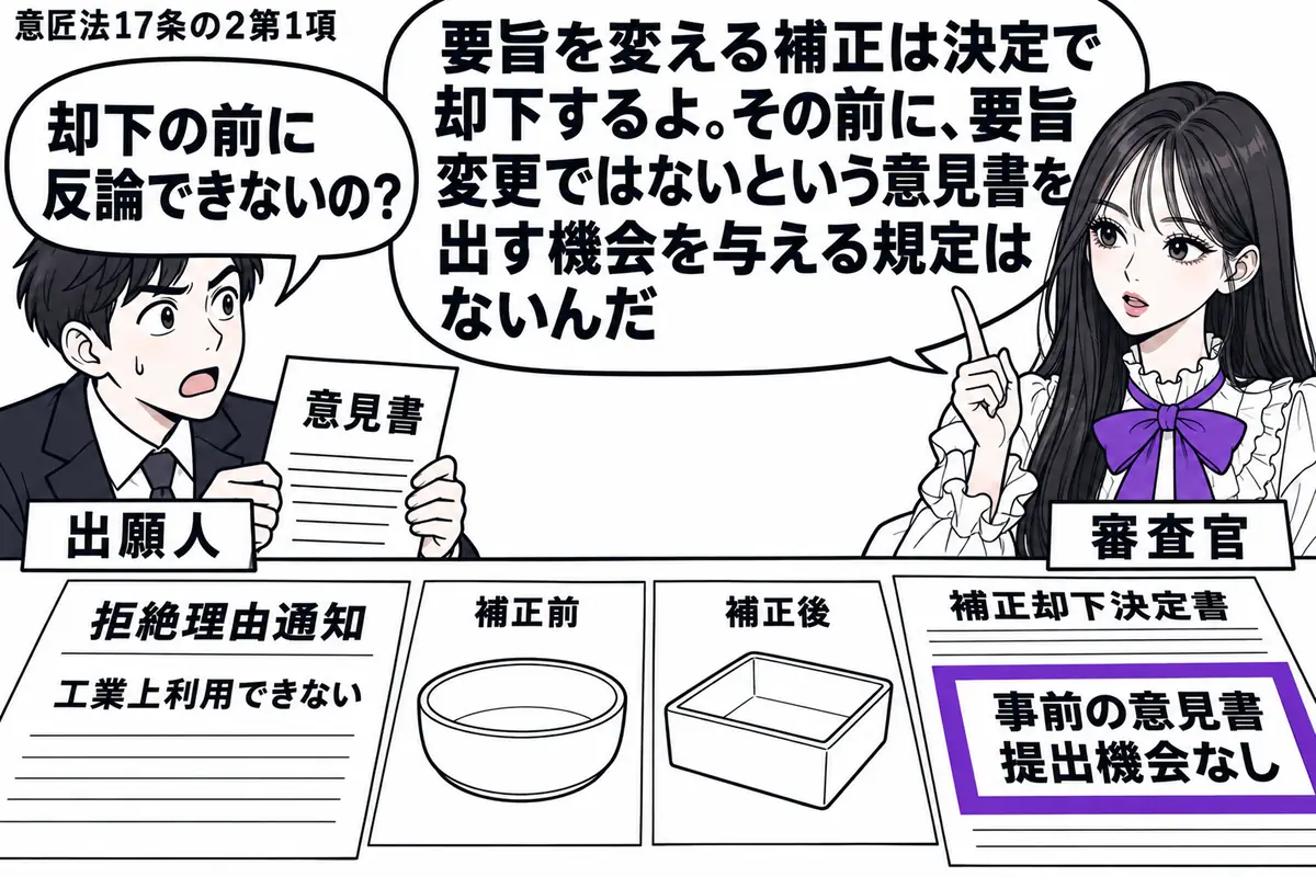 先生が右の窓口で審査官役(札「審査官」)。左の男性(札「出願人」)が意見書を手元に持つ。机には工業上利用できない旨の拒絶理由通知と、形の変わった補正前後の意匠図面。補正却下決定書の「事前の意見書提出機会なし」の付箋をヴァイオレットの枠で囲む