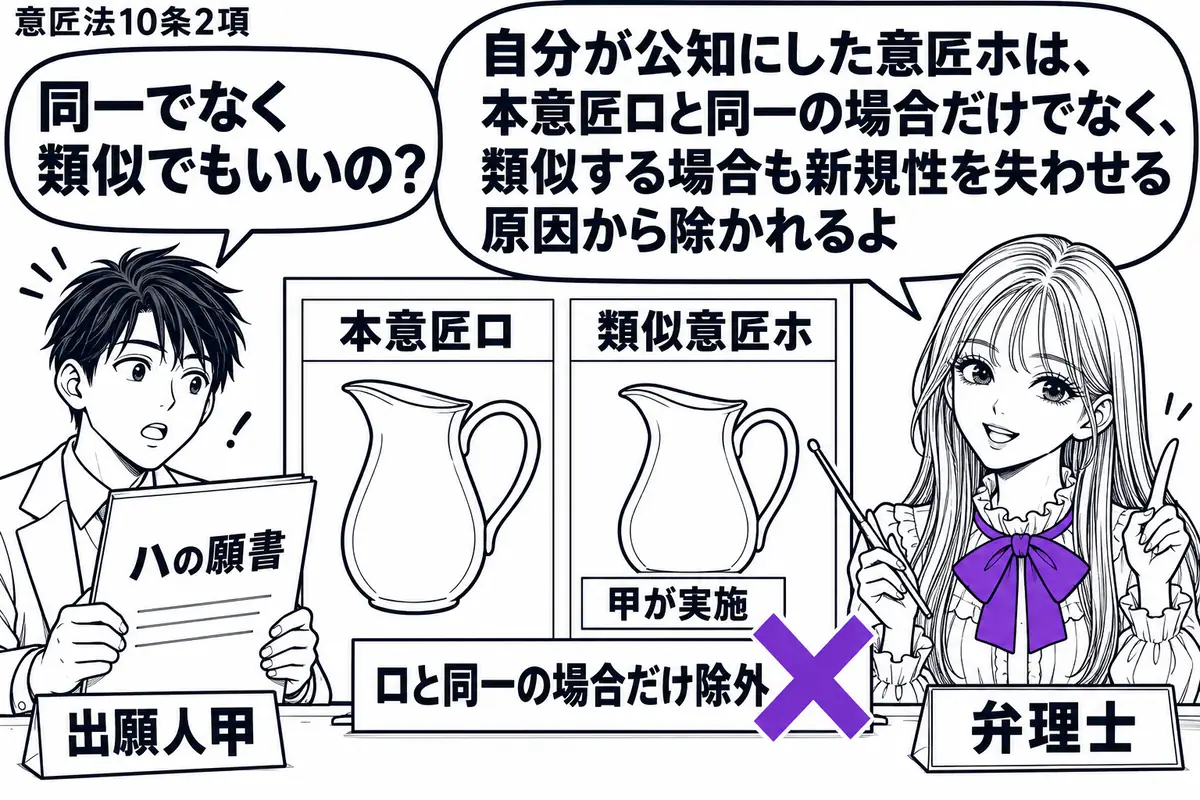 先生が右の机で弁理士役（札「弁理士」）。左の男性（札「出願人甲」）がハの願書を持つ。中央に本意匠ロの図面と、甲が実施した類似意匠ホの製品写真を並べる。写真に貼った「ロと同一の場合だけ除外」の付箋にヴァイオレットの×印。先生の吹き出し「自分が