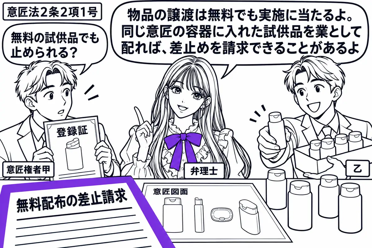 先生が中央の相談机に立つ弁理士役（札「弁理士」）。左に登録証を持つ男性（札「意匠権者甲」）、右に同じ蓋つきシャンプー容器の試供品を配る男性（札「乙」）。机の意匠図面と試供品の形をそろえ、甲の「無料配布の差止請求」の書類をヴァイオレットの枠で