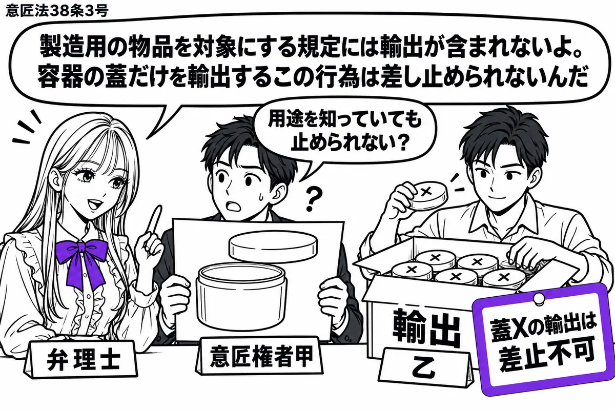先生が左の相談机に立つ弁理士役(札「弁理士」)。右に輸出箱へ蓋Xだけを詰める男性(札「乙」)、机の前に容器全体の意匠図面を持つ男性(札「意匠権者甲」)。箱の横の「蓋Xの輸出は差止不可」の付箋をヴァイオレットの枠で囲む。先生の吹き出し「製造用