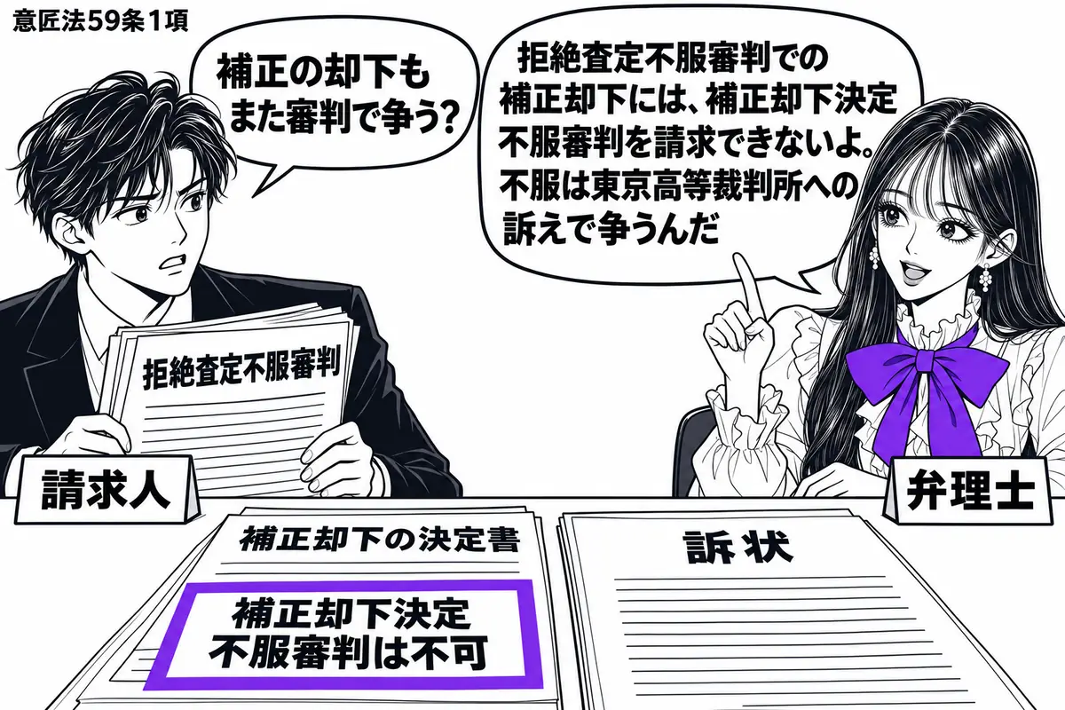 先生が右の相談机に座る弁理士役(札「弁理士」)。左に拒絶査定不服審判の書類を抱える男性(札「請求人」)。机に補正却下の決定書と訴状を並べ、決定書に付けた「補正却下決定不服審判は不可」の付箋をヴァイオレットの枠で囲む。先生の吹き出し「拒絶査定