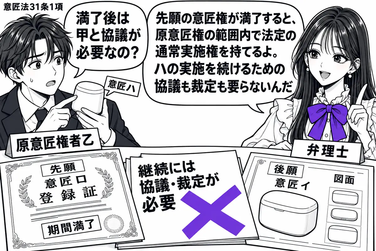 先生が右の相談机に座る弁理士役（札「弁理士」）。左に意匠ハの製品を持つ男性（札「原意匠権者乙」）。机に期間満了した先願の意匠ロの登録証と、ハに類似する後願の意匠イの図面。「継続には協議・裁定が必要」の付箋にヴァイオレットの×印。先生の吹き出
