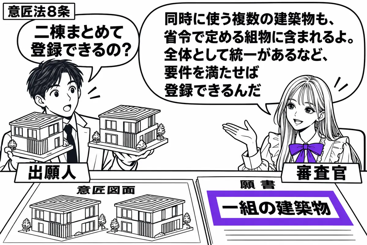 先生が審査机の右に座る審査官役（札「審査官」）。左に二棟の模型を持つ男性（札「出願人」）、中央に共通の屋根模様を描いた意匠図面と願書。願書の「一組の建築物」という記載をヴァイオレットの枠で囲む。先生の吹き出し「同時に使う複数の建築物も、省令