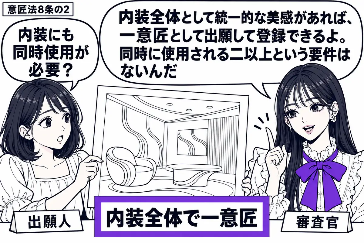 先生が審査机の右に座る審査官役（札「審査官」）。左に女性（札「出願人」）が店舗の内装図面を差し出す。壁、椅子、画面に共通の曲線模様を描き、図面に添えた「内装全体で一意匠」の札をヴァイオレットの枠で囲む。先生の吹き出し「内装全体として統一的な