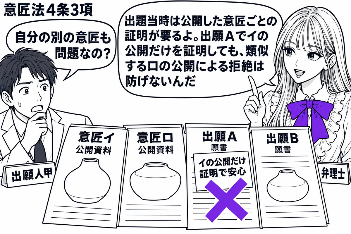 先生が右の相談机にいる弁理士役（札「弁理士」）。左の男性（札「出願人甲」）の前に、似た形の意匠イ・ロの公開資料と出願Ａ・Ｂの願書。Ａの願書に貼った付箋「イの公開だけ証明で安心」にヴァイオレットの×印。先生の吹き出し「出題当時は公開した意匠ご