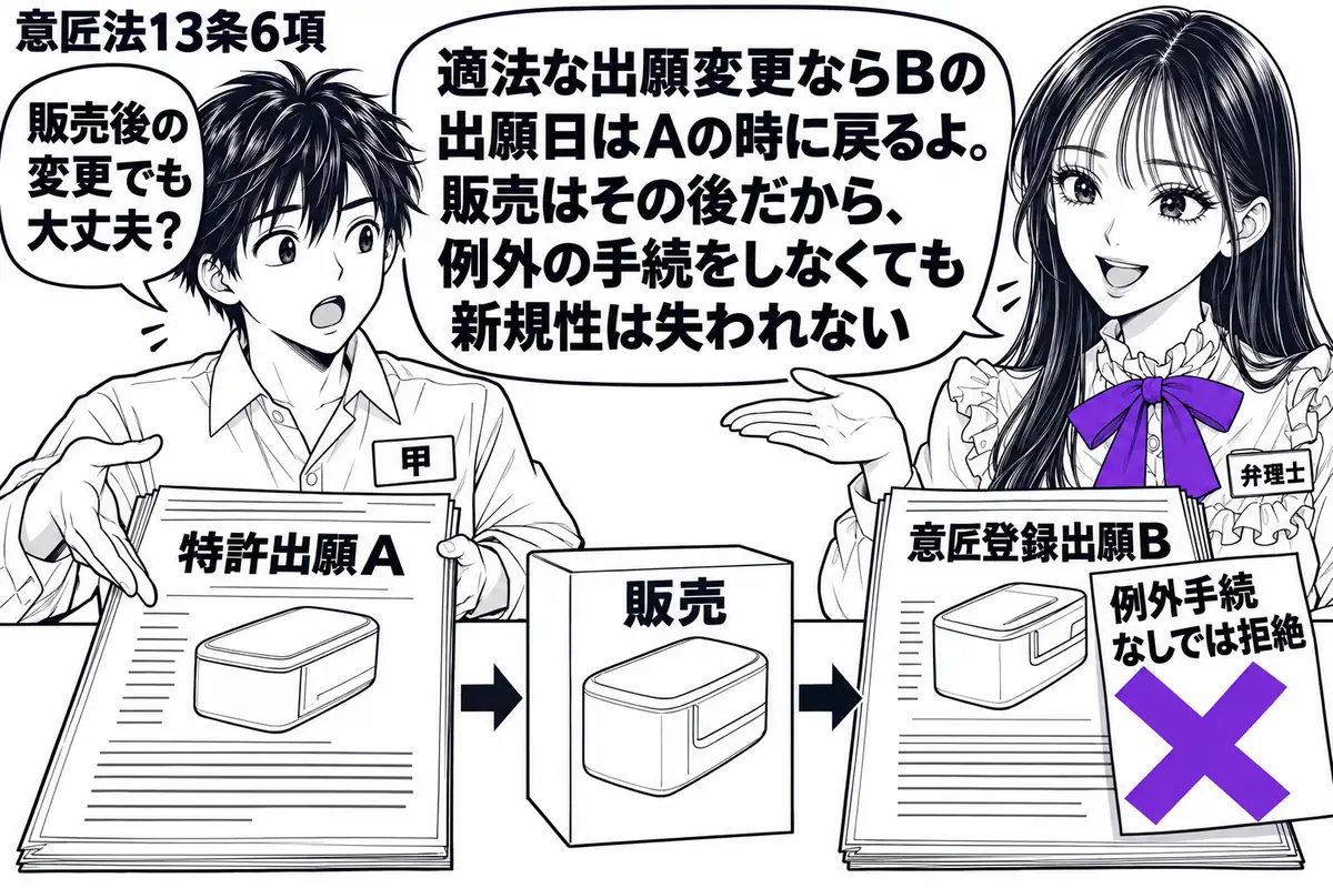 先生が弁理士役（札「弁理士」）で机の右。左の出願人（札「甲」）が特許出願Ａと変更後の意匠登録出願Ｂの願書を並べる。中央に製品の販売箱を置き、願書Ａ、販売箱、願書Ｂの順に時間の流れを示す。Ｂに貼った「例外手続なしでは拒絶」の付箋に大きなヴァイ