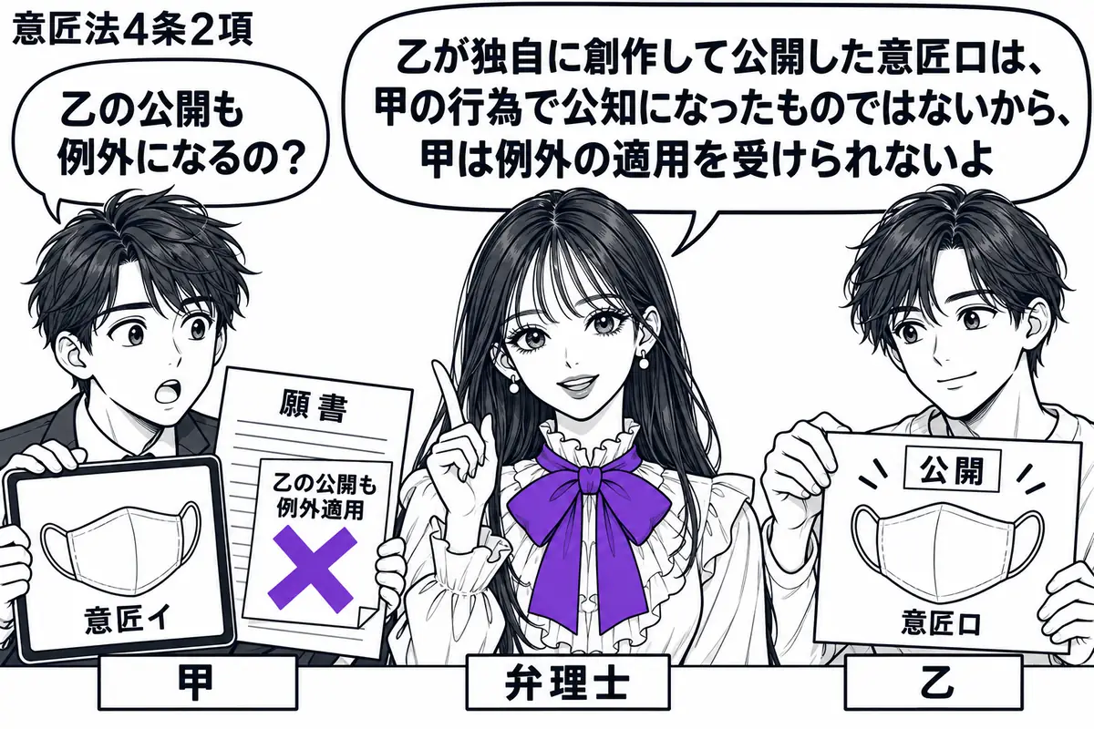 先生が弁理士役（札「弁理士」）で中央。左の出願人（札「甲」）はマスクの意匠イを表示した端末と願書を持ち、右の創作者（札「乙」）は別の作業机で作った類似のマスクの意匠ロを公開している。甲の願書に貼った「乙の公開も例外適用」の付箋にヴァイオレッ