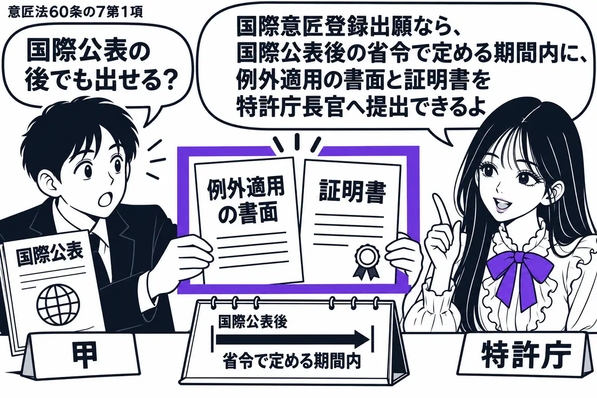 先生が特許庁の窓口役(札「特許庁」)で右。左の出願人(札「甲」)が国際公表の紙を脇に置き、新規性喪失の例外適用を求める書面と証明書を差し出す。中央の卓上暦は国際公表後の所定期間を示し、提出する書面をヴァイオレットの枠で囲む。先生の吹き出し「