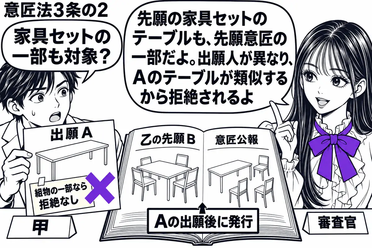 先生が審査官役（札「審査官」）で右。左の出願人（札「甲」）がテーブルの出願Ａの図面を持つ。机には乙の先願Ｂの家具セットの意匠公報を開き、セット内のテーブルとＡの図面を並べる。公報はＡの出願後に発行された場面。Ａに貼った「組物の一部なら拒絶な