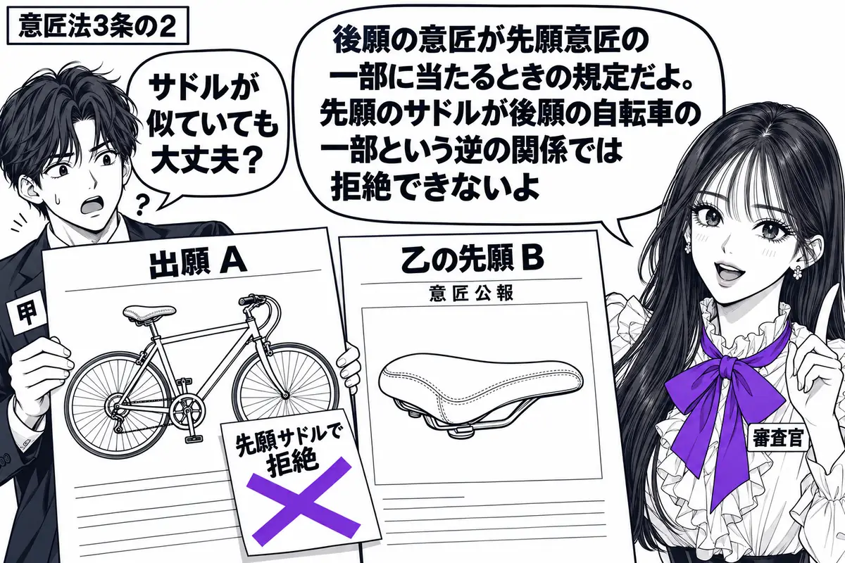 先生が審査官役（札「審査官」）で右。左の出願人（札「甲」）が自転車全体を描いた出願Ａの図面を広げる。隣に乙の先願Ｂの意匠公報を置き、こちらにはサドルだけを描く。ＡのサドルとＢは似ているが、Ａに貼った「先願サドルで拒絶」の付箋にヴァイオレット