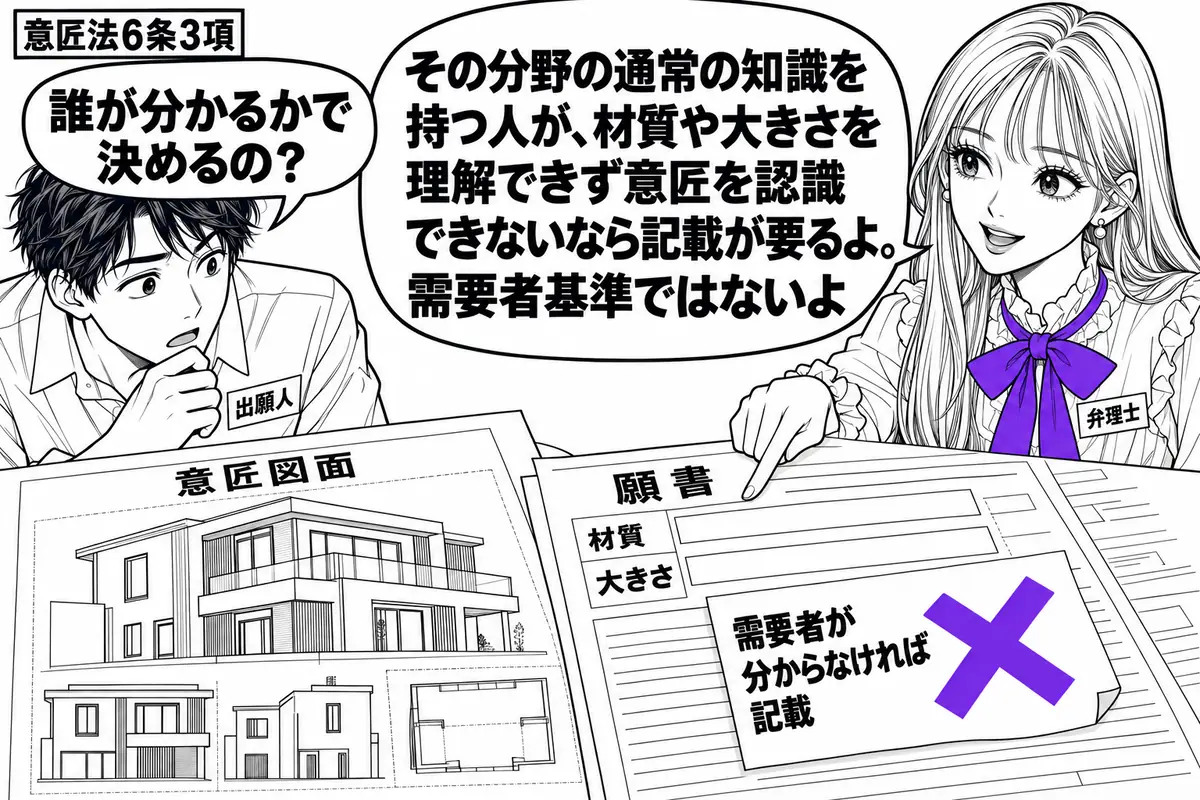 先生が弁理士役（札「弁理士」）で右。中央の机に建築物の意匠図面と願書を広げ、材質と大きさの記載欄を先生が指す。左に図面をのぞく依頼人（札「出願人」）。願書に貼った「需要者が分からなければ記載」の付箋にヴァイオレットの×印。先生の吹き出し「そ