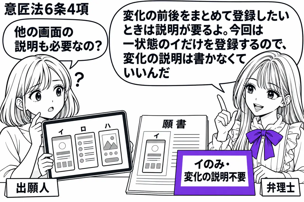 先生が右の相談机にいる弁理士役（札「弁理士」）。左の女性（札「出願人」）のタブレットに操作画像イ・ロ・ハの見本を並べる。机の願書にはイだけの図面を添え、付箋「イのみ・変化の説明不要」をヴァイオレットの枠で囲む。先生の吹き出し「変化の前後をま