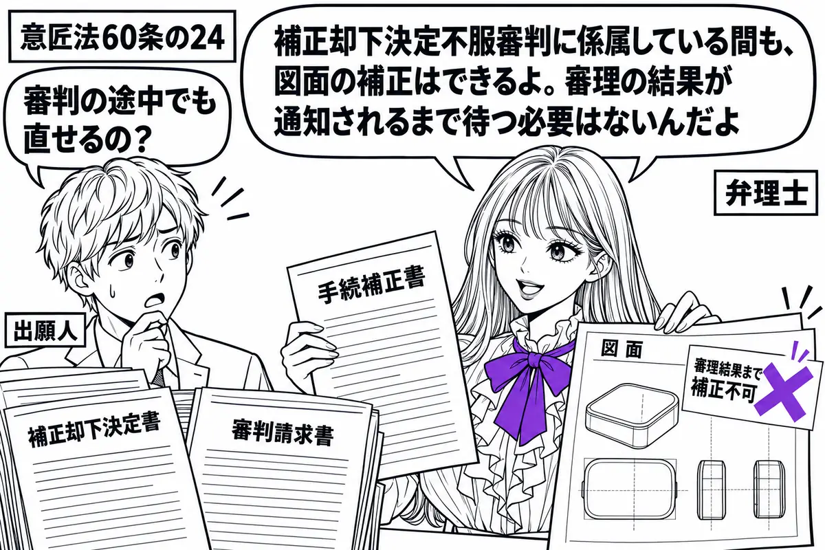 先生が弁理士役（札「弁理士」）で右。左の出願人（札「出願人」）の前に補正却下決定書と審判請求書を置く。中央では先生が新たな手続補正書と図面をそろえ、提出の準備をしている。図面に貼った「審理結果まで補正不可」の付箋にヴァイオレットの×印。先生