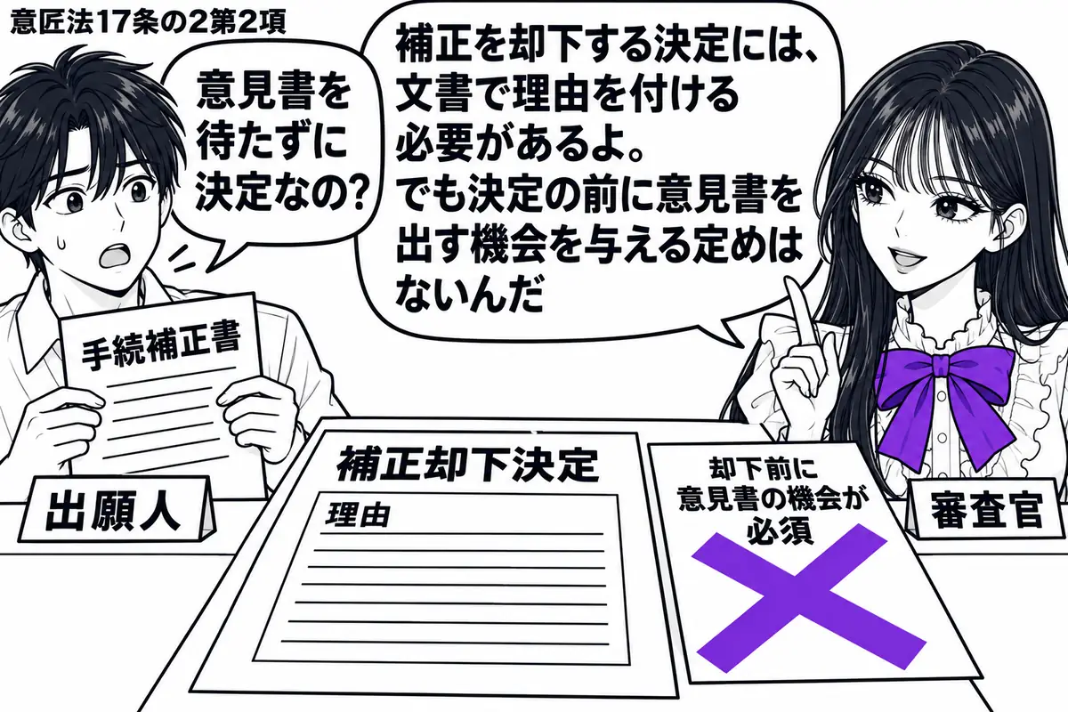 先生が右の審査机にいる審査官役（札「審査官」）。左の男性（札「出願人」）が手続補正書を持つ。机には理由欄のある「補正却下決定」の書面。その横の付箋「却下前に意見書の機会が必須」に大きなヴァイオレットの×印。先生の吹き出し「補正を却下する決定