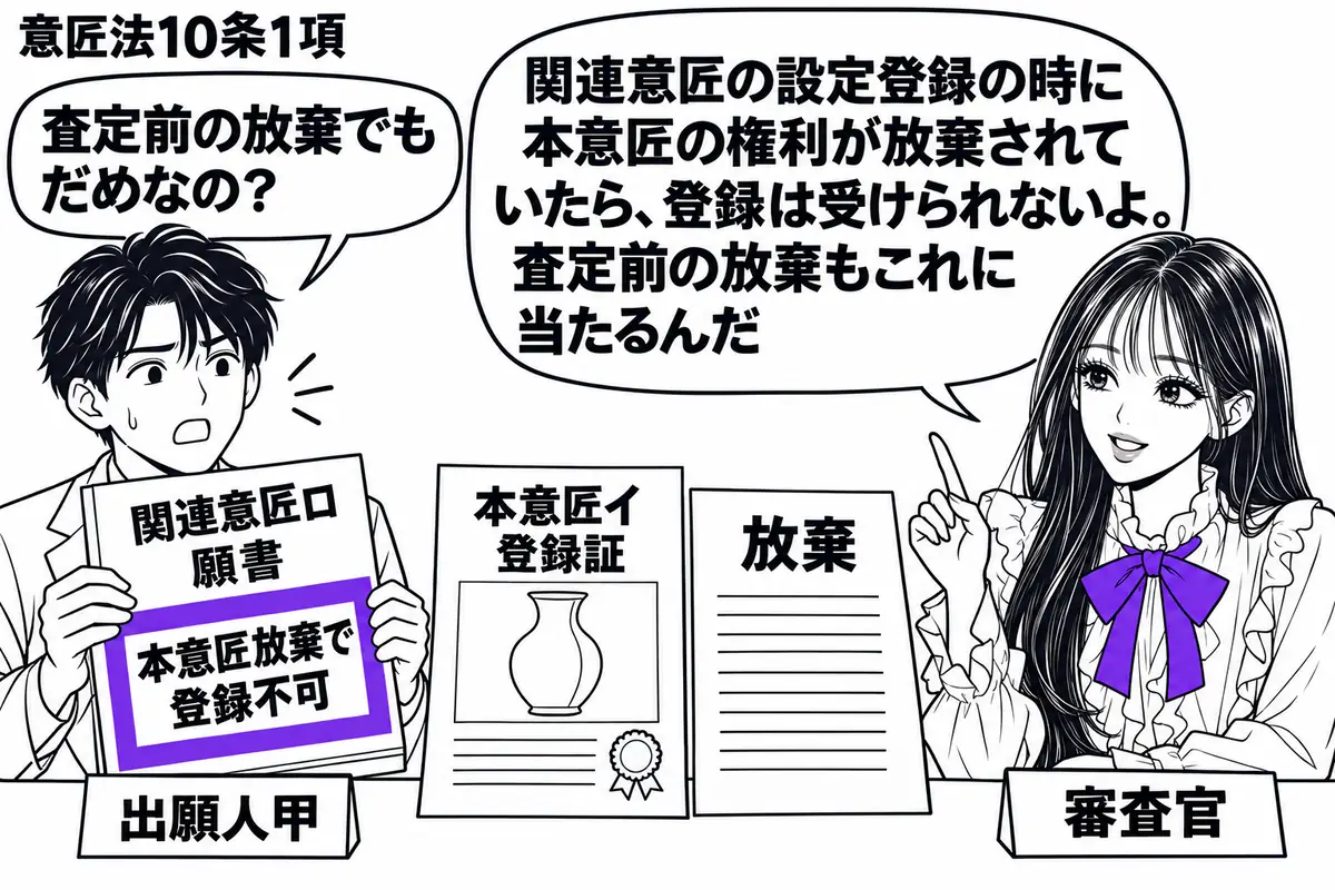 先生が窓口の右で審査官役（札「審査官」）。左の男性（札「出願人甲」）が関連意匠ロの願書を持ち、机には本意匠イの登録証と放棄の書類がある。願書に付けた「本意匠放棄で登録不可」の付箋をヴァイオレットの枠で囲む。先生の吹き出し「関連意匠の設定登録