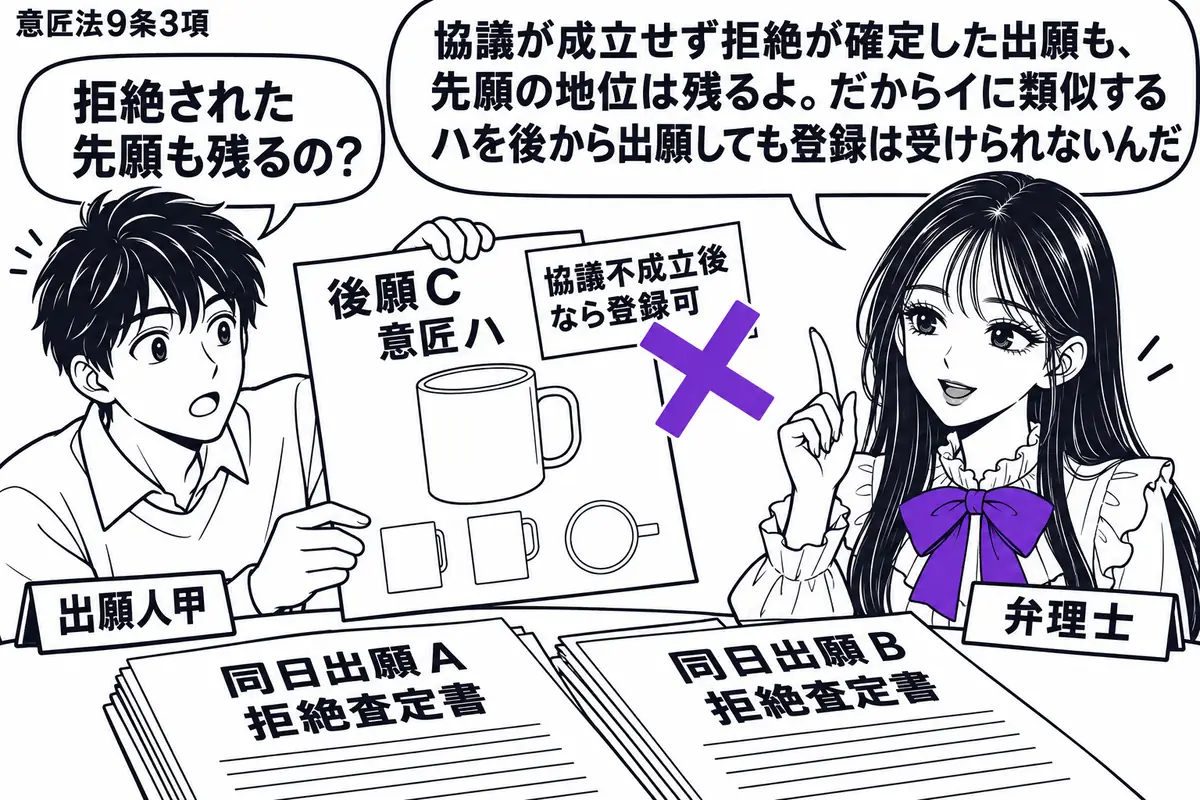 先生が机の右で弁理士役（札「弁理士」）。左の甲（札「出願人甲」）が後願Ｃの意匠ハの図面を差し出す。机には同日出願Ａ・Ｂの拒絶査定書を重ね、Ｃに貼った「協議不成立後なら登録可」の付箋にヴァイオレットの×印。先生の吹き出し「協議が成立せず拒絶が