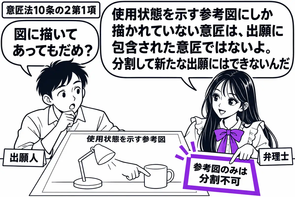 先生が机の右で弁理士役（札「弁理士」）。左の出願人（札「出願人」）が「使用状態を示す参考図」を広げ、製品のそばに描かれた別の物品を指す。先生がその図に添えた「参考図のみは分割不可」の付箋をヴァイオレットの枠で囲む。先生の吹き出し「使用状態を