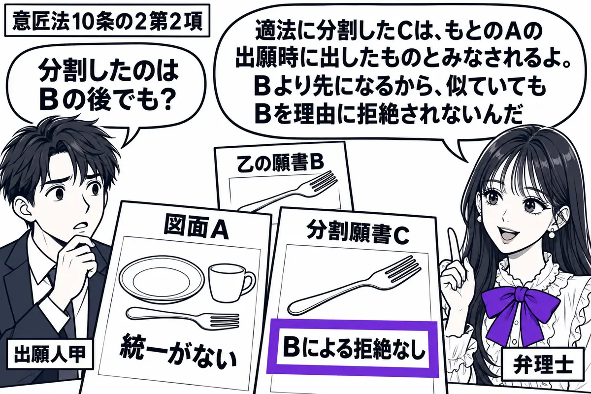 先生が右で弁理士役（札「弁理士」）。左の甲（札「出願人甲」）の前に、統一がないと通知された食器セットの図面Ａと、フォークの分割願書Ｃを置く。奥に乙のフォークの願書Ｂ。Ｃの「Ｂによる拒絶なし」をヴァイオレットの枠で囲む。先生の吹き出し「適法に