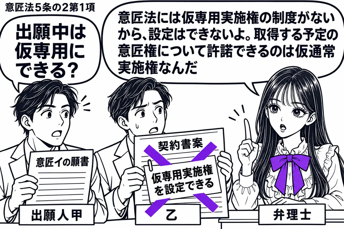 先生が机の右で弁理士役(札「弁理士」)。左に意匠イの願書を持つ甲(札「出願人甲」)、隣に契約書案を持つ乙(札「乙」)。契約書案に貼った「仮専用実施権を設定できる」の付箋へ、先生がヴァイオレットの×印を付ける。先生の吹き出し「意匠法には仮専用