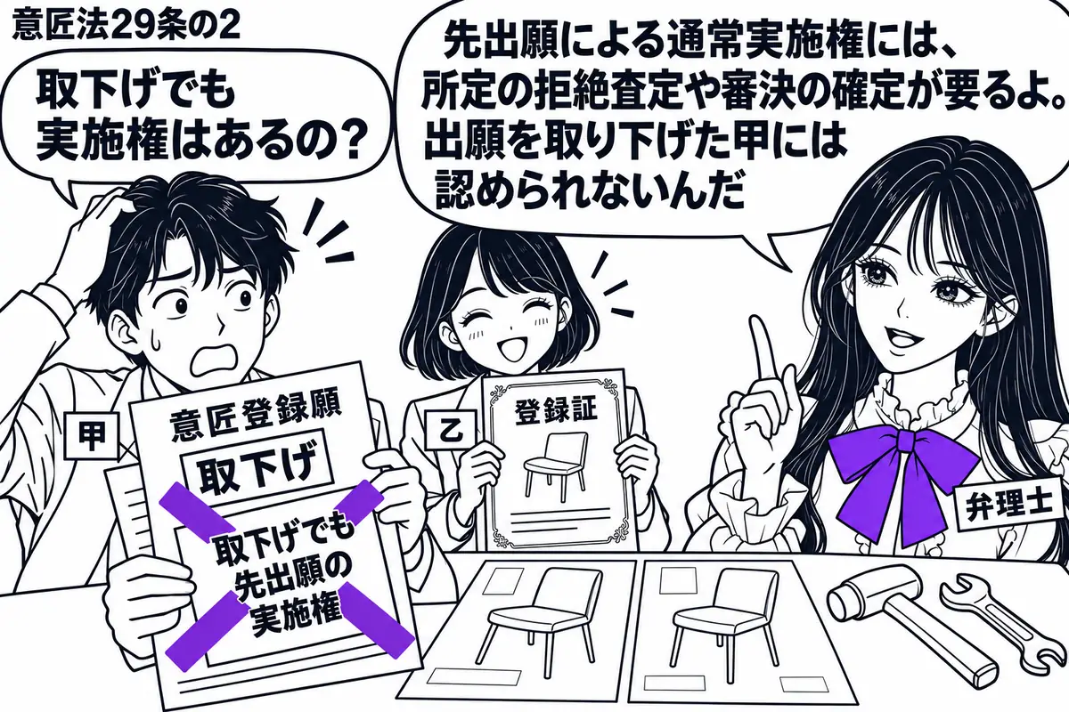 先生が弁理士役（札「弁理士」）で右側。左に取下げた意匠登録願を持つ男性（札「甲」）、奥に登録証を持つ女性（札「乙」）。机には似た形の椅子の意匠図面と事業準備の工具を置き、甲の書類の付箋「取下げでも先出願の実施権」に大きなヴァイオレットの×印