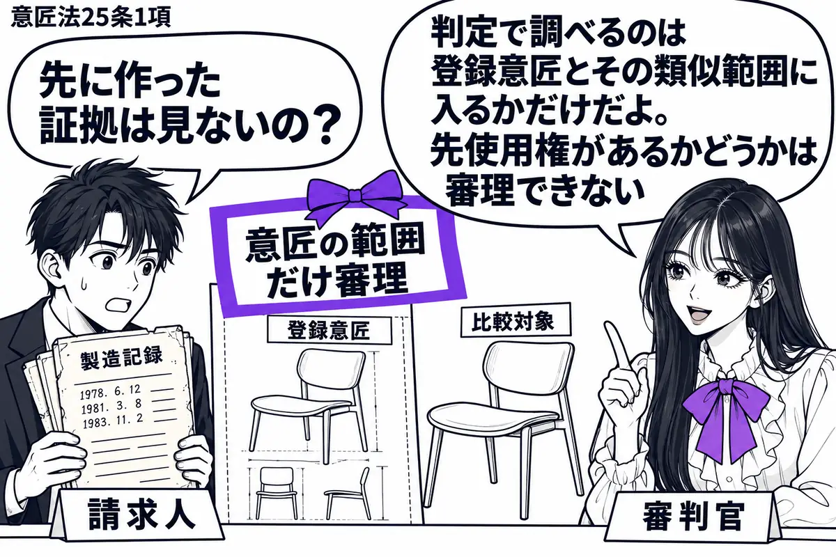 先生が右の机で審判官役（札「審判官」）。中央に登録意匠の図面と比較対象の椅子を並べ、図面の「意匠の範囲だけ審理」という付箋をヴァイオレットの枠で囲む。左の男性（札「請求人」）は古い製造記録を持ち、机の手前で立ち止まる。先生の吹き出し「判定で