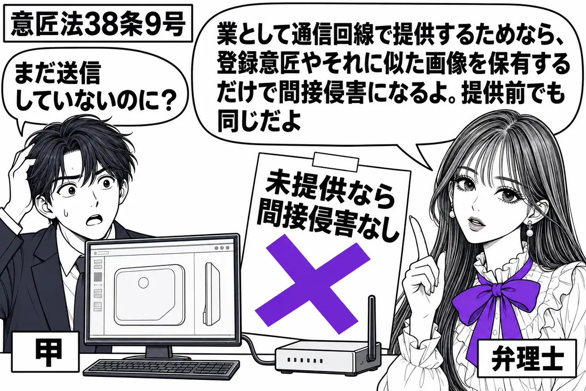 先生が右で弁理士役(札「弁理士」)。左の男性(札「甲」)の机に、登録意匠に似た画像を保存した端末と配信用の通信機器を置く。端末脇の「未提供なら間接侵害なし」という付箋に大きなヴァイオレットの×印。先生の吹き出し「業として通信回線で提供するた