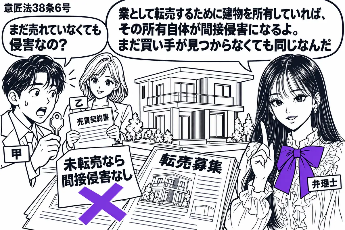 先生が弁理士役(札「弁理士」)で右側。左に建物の鍵を持つ男性(札「甲」)、奥に売買契約書を渡した女性(札「乙」)。中央に登録意匠と似た建物の模型を置き、転売の募集書類の付箋「未転売なら間接侵害なし」にヴァイオレットの×印。先生の吹き出し「業
